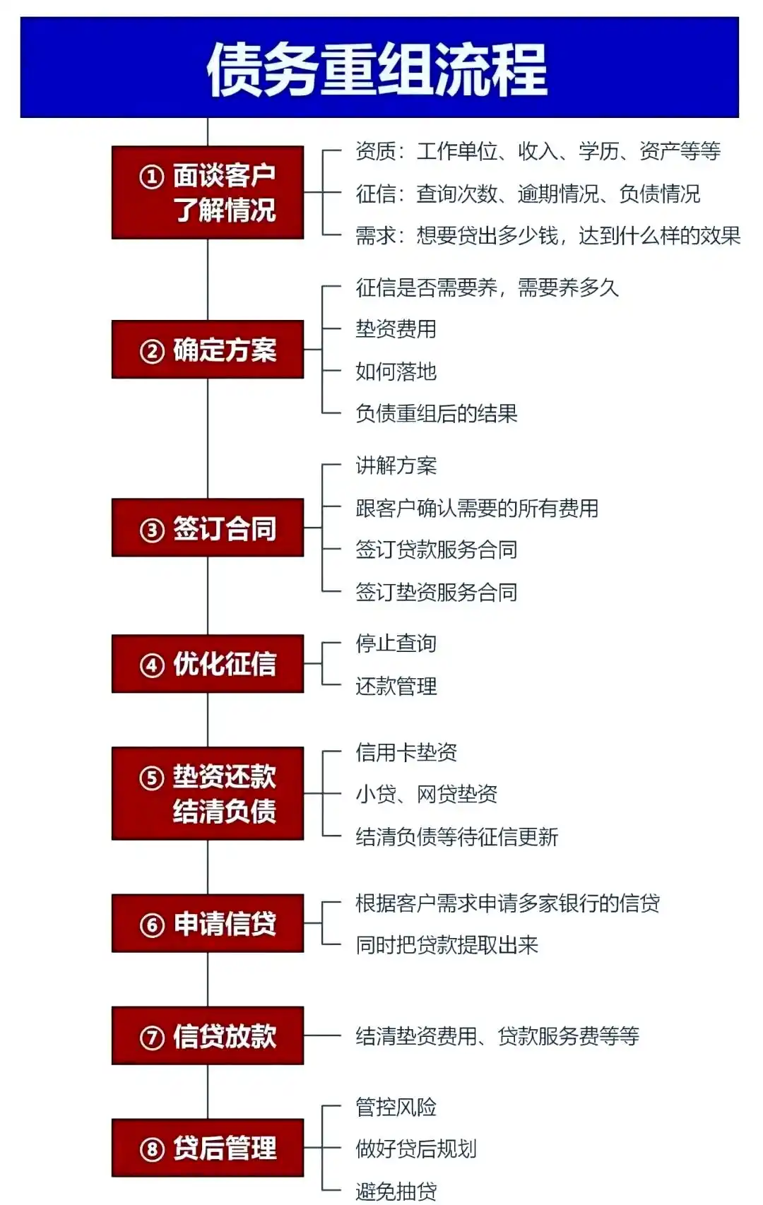 在中卫，中小企业也可以债务重组吗？